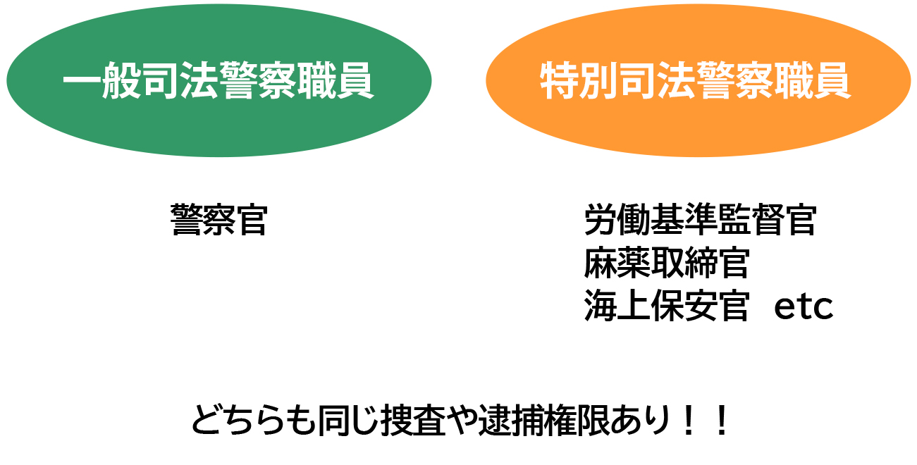 労働基準監督署は急にやってくる|糀谷社会保険労務士事務所 労働基準監督署は急にやってくる|糀谷社会保険労務士事務所
